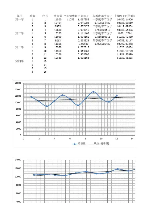 一元线性回归分解法例题