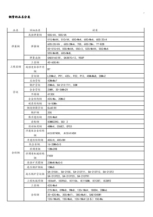 通用钢材的牌号,性能和用途