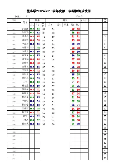 5-2成绩登记表