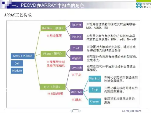 PECVD详尽资料整理分析[文字可编辑]