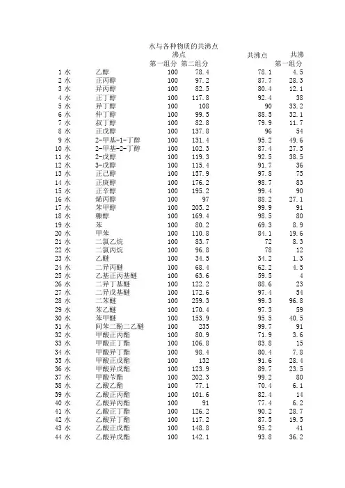 水与各种物质的共沸点
