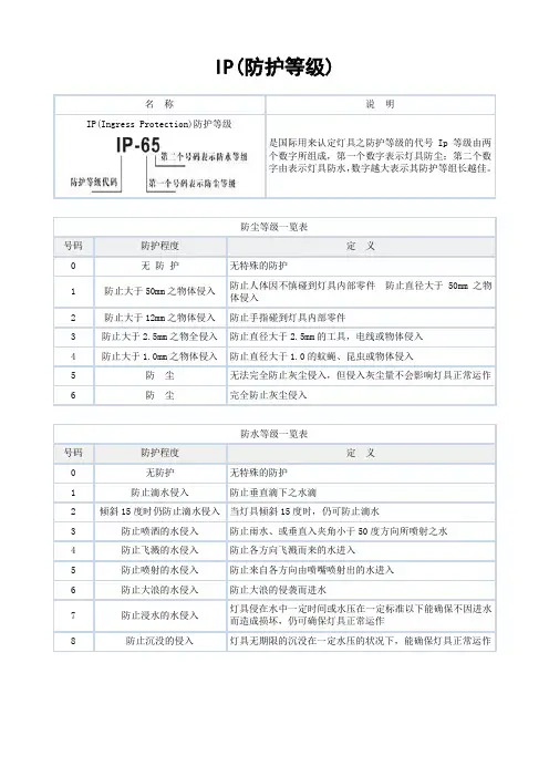 IP防护等级说明