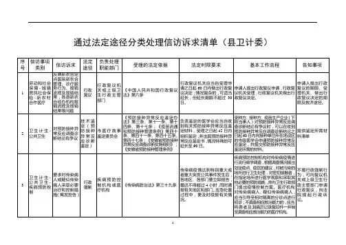 通过法定途径分类处理信访诉求清单(县卫计委)