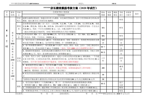 2020店长绩效激励考核方案