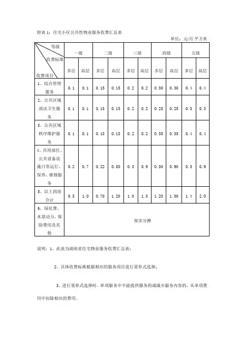 附表1住宅小区公共性物业服务收费汇总表