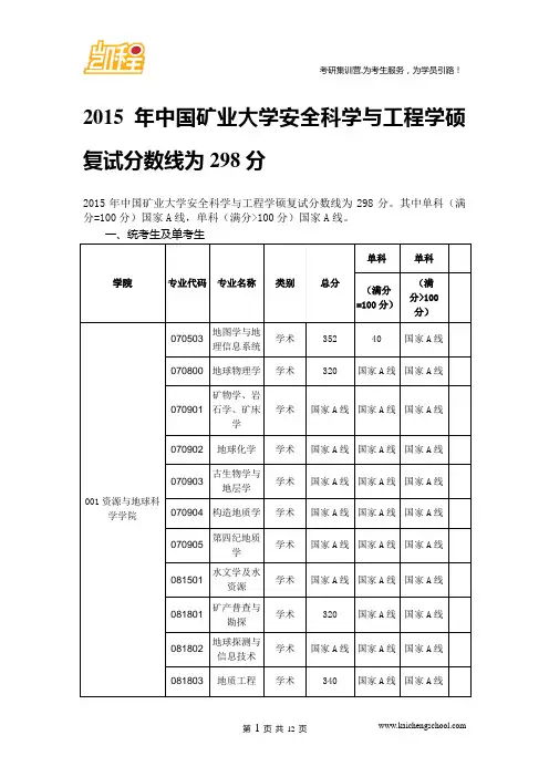 2015年中国矿业大学安全科学与工程学硕复试分数线为298分