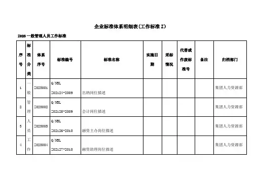 企业标准体系明细表范本