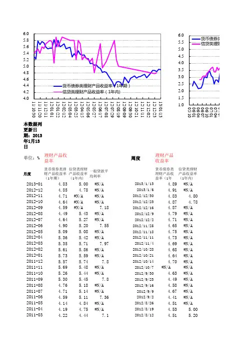 国泰君安-宏观数据库-130114