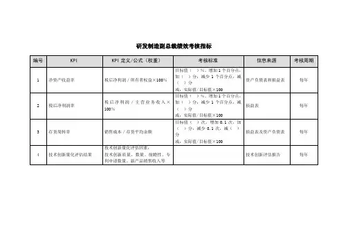 研发制造副总裁绩效考核指标