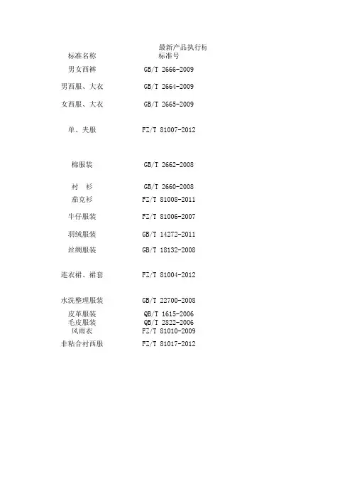 最新产品执行标准(修改)