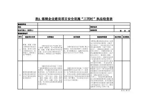 2建设工程项目类执法检查表