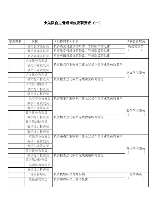 少先队自主管理岗位及职责表
