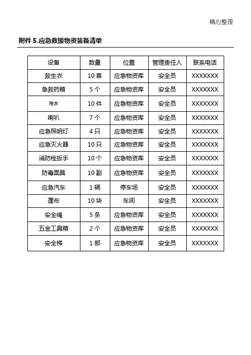 应急救援物资装备清单