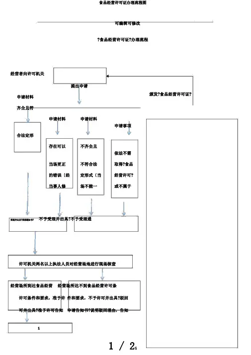 食品经营许可证办理流程图 