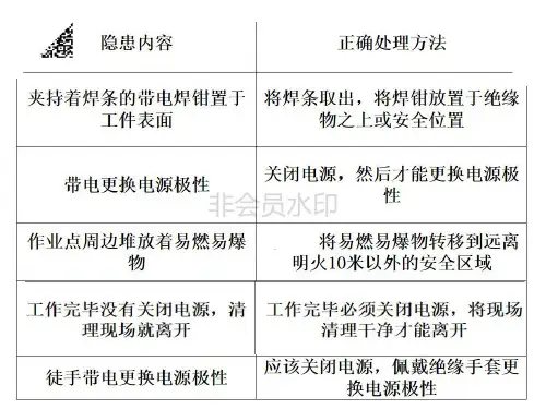 安全隐患排查