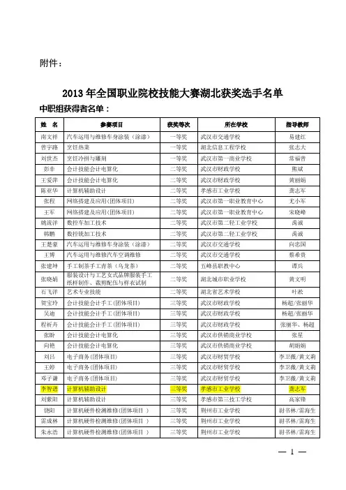2013年全国职业院校技能大赛湖北获奖选手名单