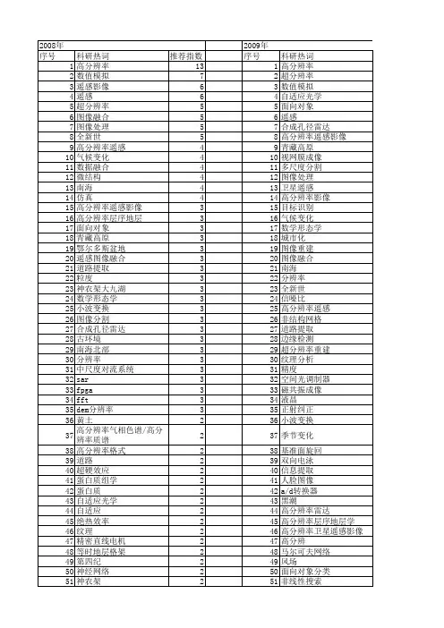 【国家自然科学基金】_高分辨率_基金支持热词逐年推荐_【万方软件创新助手】_20140801