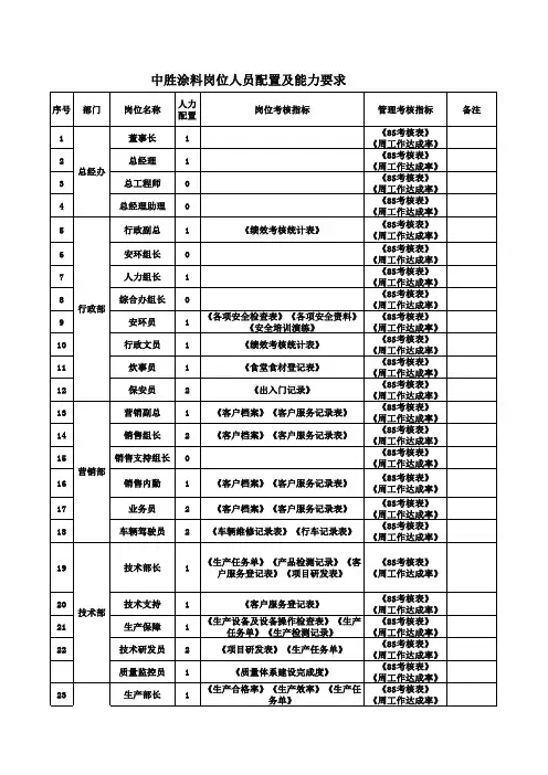 绩效考核指标体系