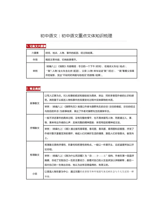 初中语文：初中语文重点文体知识梳理