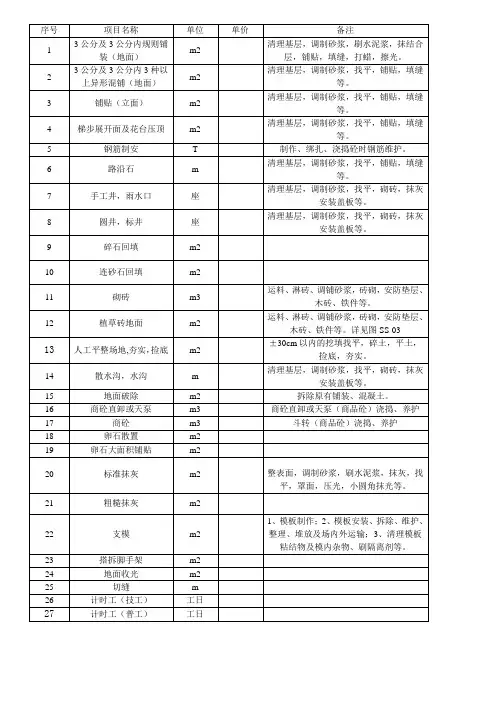 土建劳务报价表