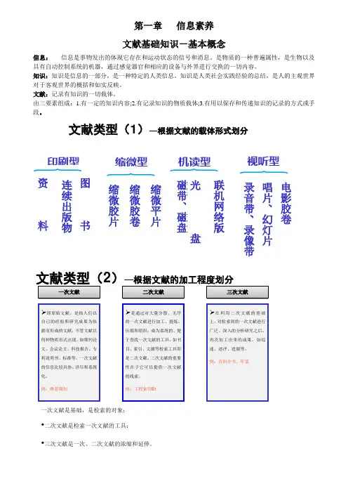 科技文献检索资料
