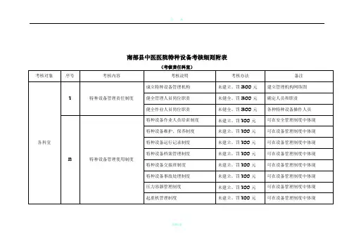 特种设备考核细则