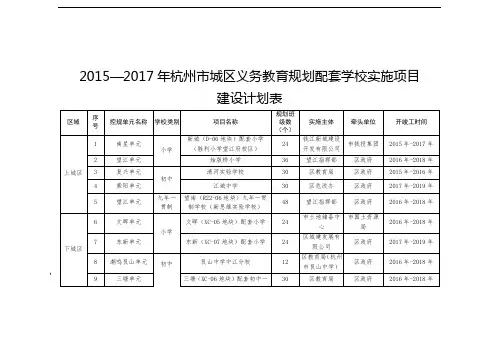 2015—2017年杭州城区义务教育规划配套学校实施项目