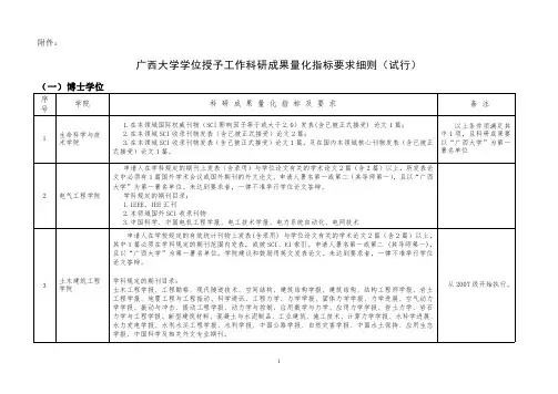 广西大学博士毕业条件(修订版)