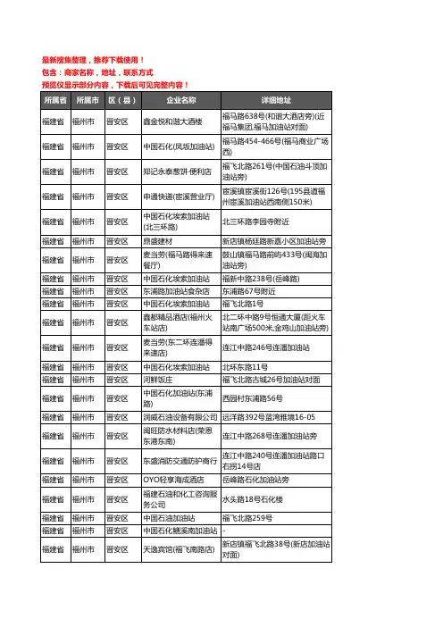 新版福建省福州市晋安区加油站服务企业公司商家户名录单联系方式地址大全50家