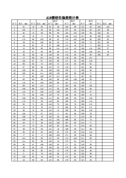 A地块桩位偏差Microsoft Excel 工作表