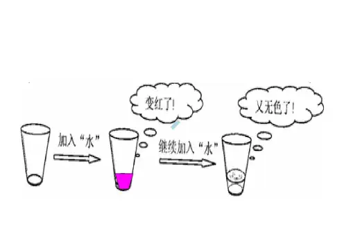 酸和碱的中和反应ppt