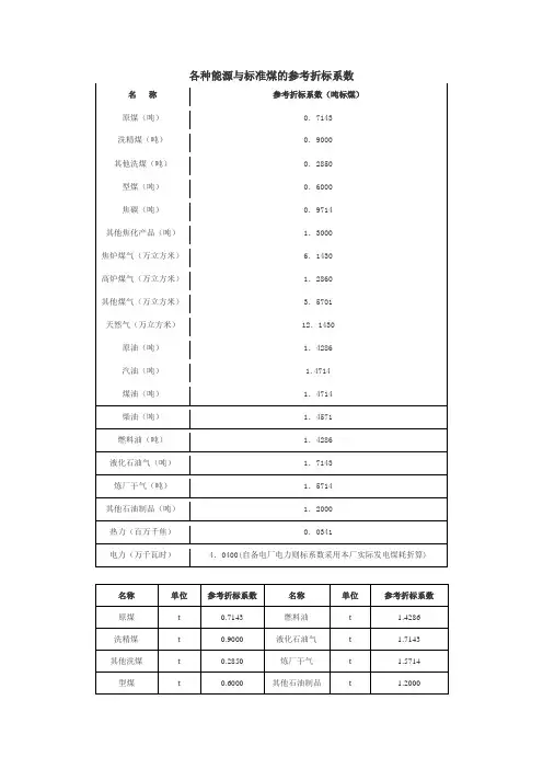 各种能源折标煤系数(完整版good)