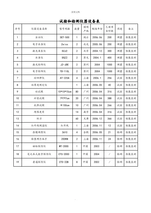 试验和检测仪器设备表