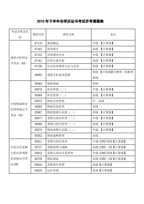 考试名称及代码