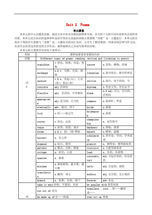 高中英语 Unit 2 Poems Period 1 Warming Up,Pre-reading,