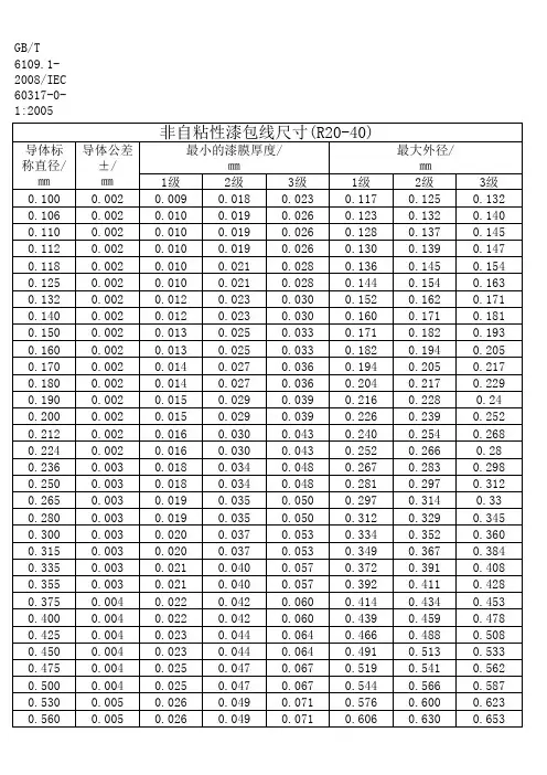 变压器漆包线尺寸表格大 全