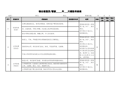 物业客服员月绩效考核表