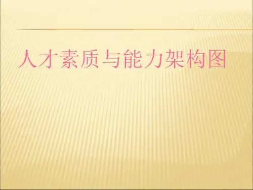 人才素质与能力架构图