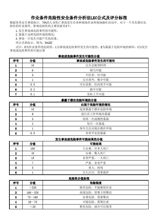 作业条件危险性安全条件分析法(LEC)