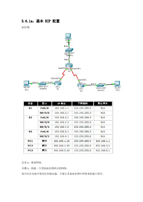 2-RIP配置