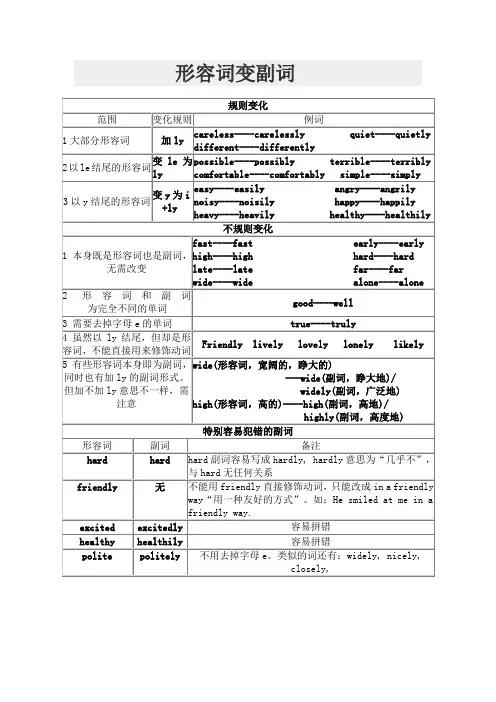 形容词和副词
