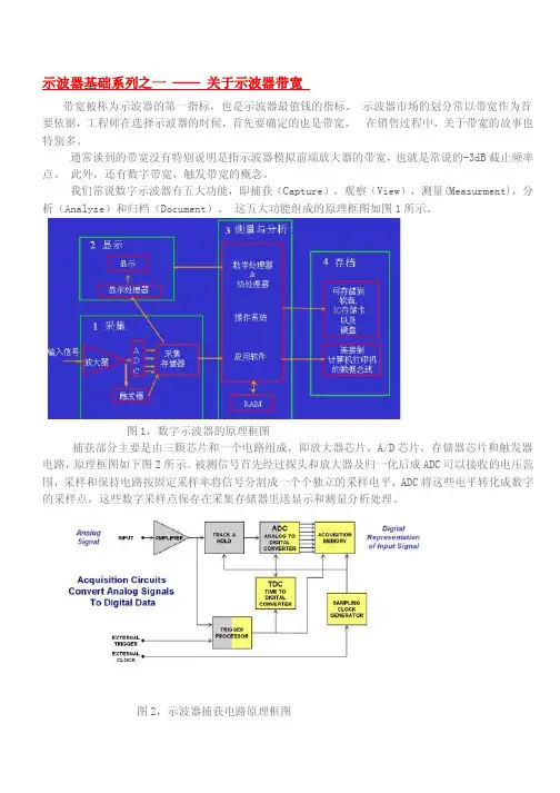 示波器基础系列