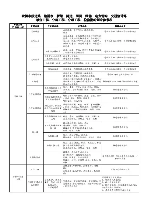 市政工程单位 分部 分项划分表 完整版 