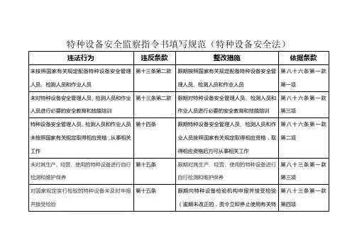 特种设备安全监察指令书填写规范特种设备安全法