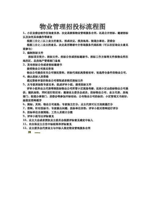 物业管理招投标流程图