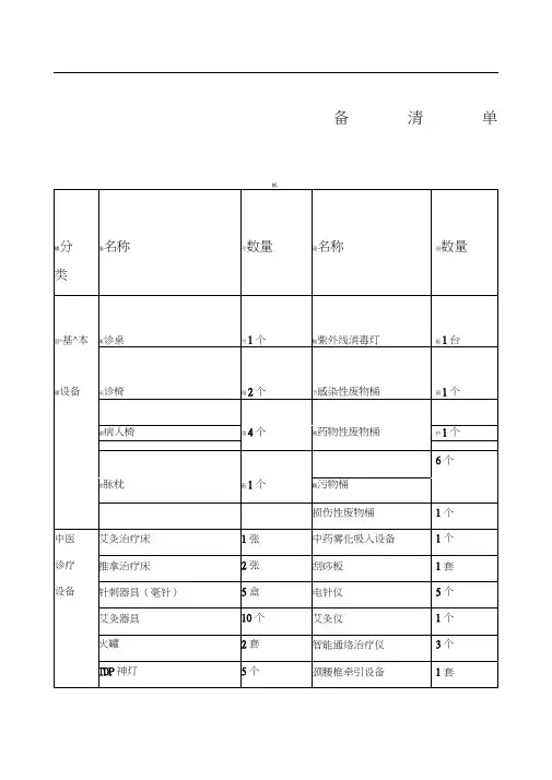 中医诊所备案设备清单 2