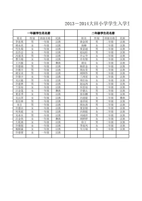 2013-2014大田小学学生入学登记