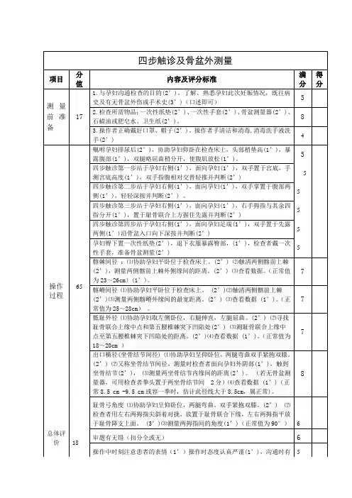 四步触诊和骨盆外测量联合评分_091721044