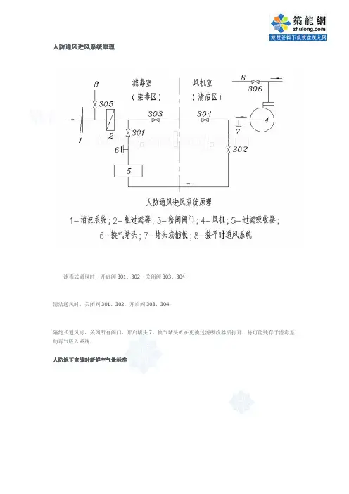 人防通风进风系统原理