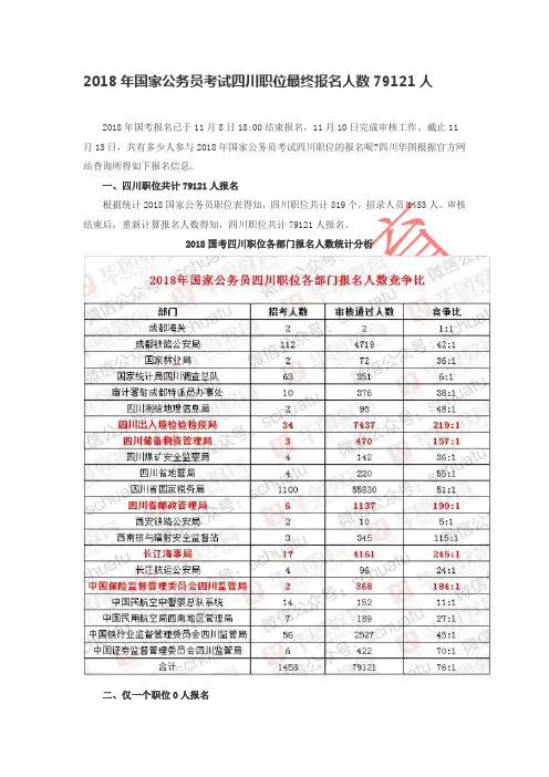 2018年国家公务员考试四川职位最终报名人数79121人